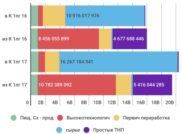 Показатели торговли