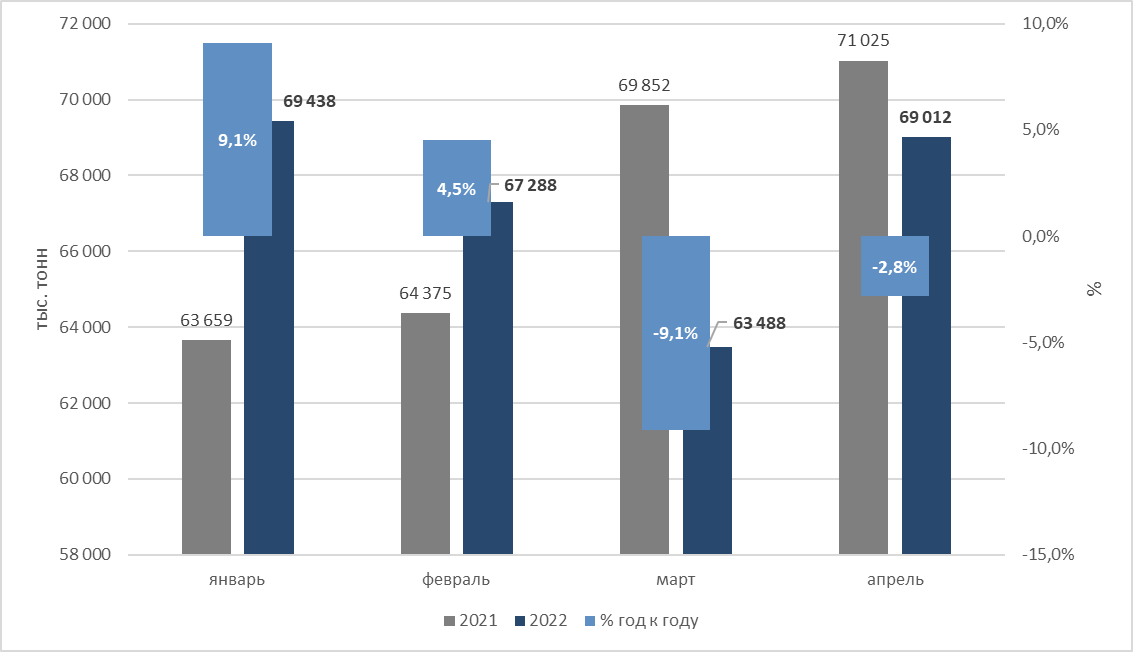 Грузооборот портов России 2021 таблица. Грузооборот портов России 2022. Грузооборот морских портов России в 2022 году. Грузооборот морских портов России в 2021 году таблица.