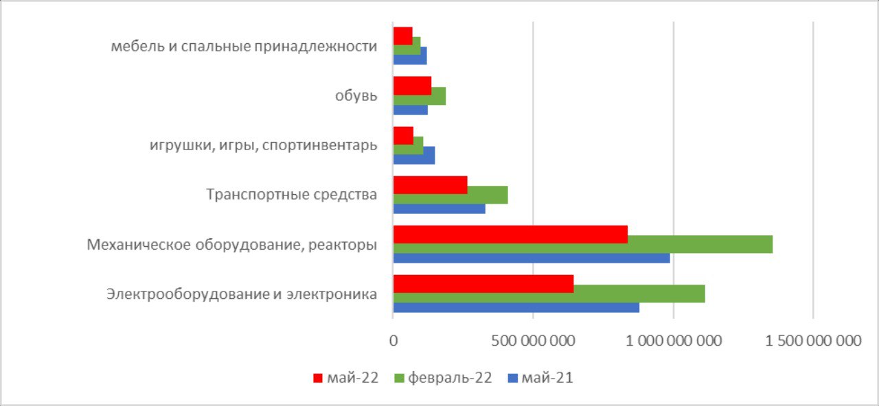 Параллельный импорт ваш шаг в инвестиции. Импорт Китая 2020. Импорт Китая 2022. Импорт России. Импорта китайского БКК.