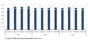 Ржд ставропольская 23